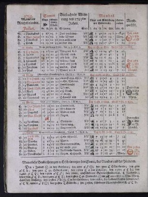 1795. Allgemeiner Reichskalender. Julius.