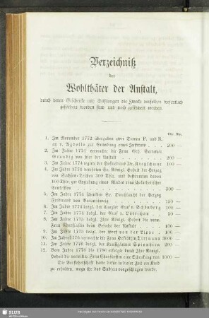 Verzeichniß der Wohlthäter der Anstalt