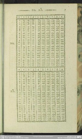 22. 23