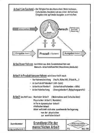 Grundbegriffe der menschlichen Arbeit