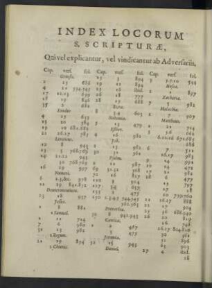 Index Locorum S. Scripturae