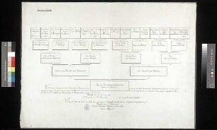 Tschirschky und Boegendorff, Fritz von