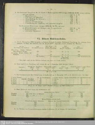 IV. Höhere Mädchenschulen