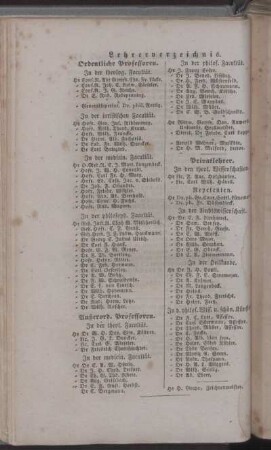 Lehrerverzeichnis