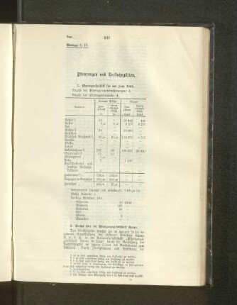 Pflanzungen und Versuchsgärten.