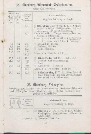 35. Oldenburg - Wiefelstede - Zwischenahn.