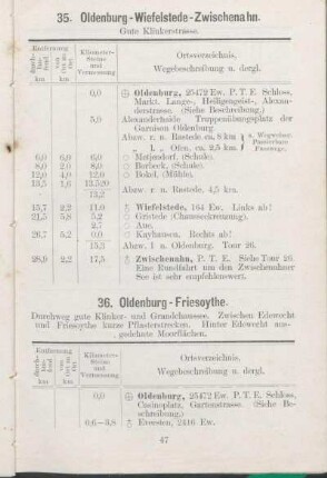 35. Oldenburg - Wiefelstede - Zwischenahn.