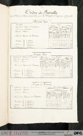 Ordre de Bataille de l’Armée en Sizmic, commandée par Sa Majesté L’Empereur, du 1r Juin 1788