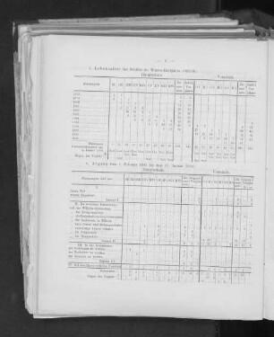 6. Abgang vom 1. Februar 1895 bis zum 31. Januar 1896
