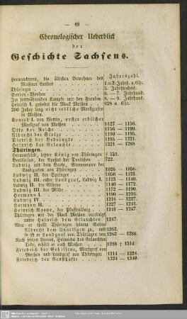 Chronologischer Ueberblick der Geschichte Sachsens