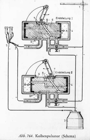 Kolbenpulsator (Schema)