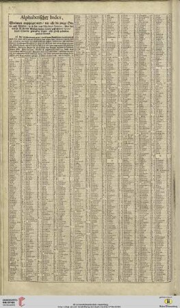 Alphabethischer Index […] über des H. K. Reichs Westphalischen Circul