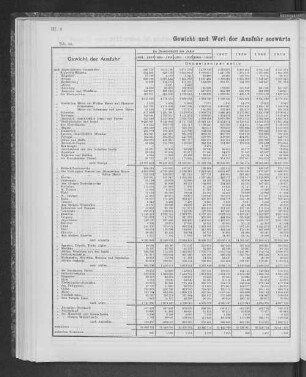 Gewicht und Wert der Ausfuhr seewärts seit dem Jahre 1891 nach Bestimmungsländern.