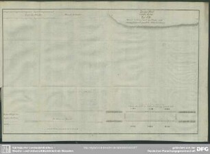 Taf. VII. Marsch Ordnung nach der Flanke, und darauf folgende parallele Schlachtordnung