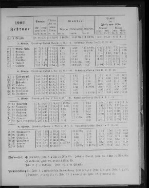 1902. Februar.