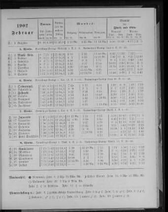 1902. Februar.