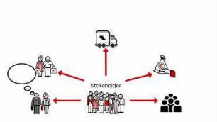 BWL-Glossarbegriff / Stakeholder