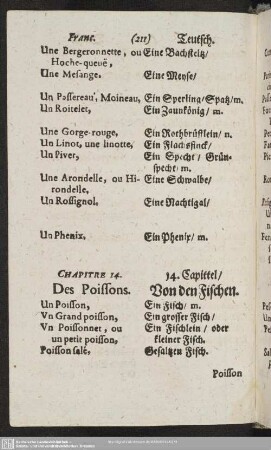 Chapitre 14. Des Poissons. 14. Capittel. Von den Fischen.