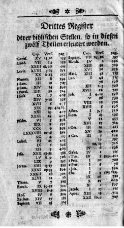 Drittes Register derer biblischen Stellen so in diesen zwölf Theilen erleutert werden.