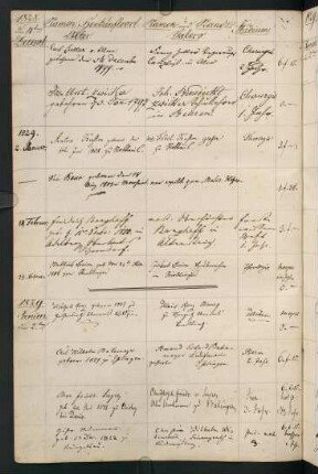 Sommerhalbjahr 1829.