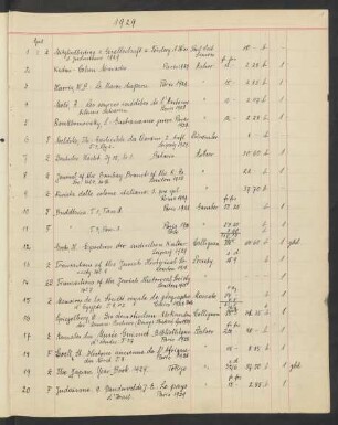 Akz. Or. 1929.1-3576 [April 1929 bis März 1930]