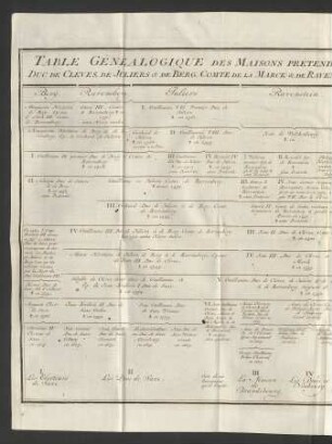 Table Généalogique Des Maisons Prétendantes À La Succession ...