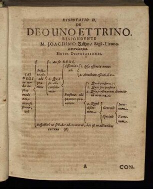 Disputatio II. De Deo Uno Et Trino.