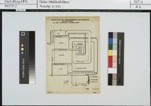 Bleimengenfließschema der kombinierten Erz-Steinarbeit