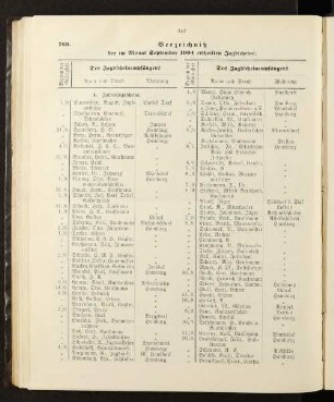 Verzeichniß der im Monat September 1904 ertheilten Jagdscheine.