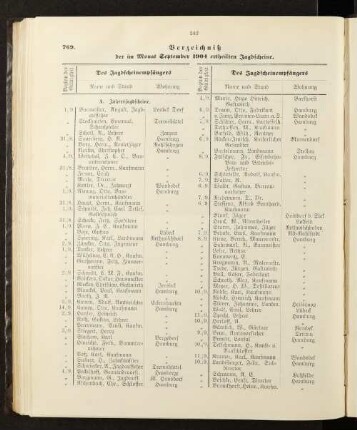 Verzeichniß der im Monat September 1904 ertheilten Jagdscheine.