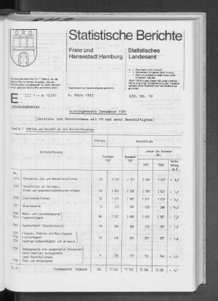 Ausbaugewerbe Dezember 1981 : Lfd. Nr. 10