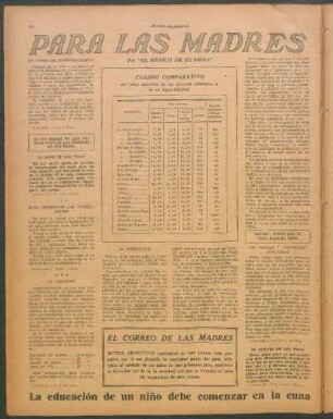 El baño de los niños