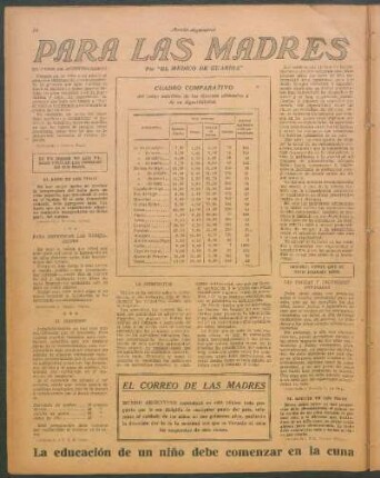 El baño de los niños