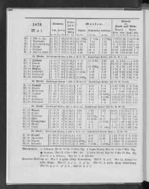 1876. Mai.