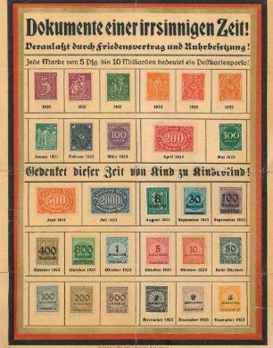 Erinnerungsblatt an die Inflation 1920 - 1923 mit aufgeklebten Briefmarken für das jeweilige Postkartenporto