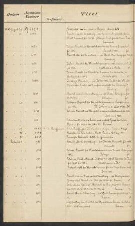 1883 September (Nr. 6186 bis 6318)