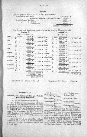 No. 4. (32-42) (32,33), 17. Februar 1915