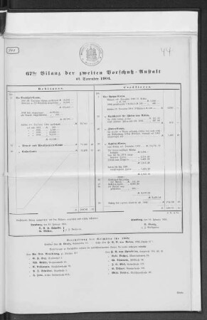 67ste Bilanz der zweiten Vorschußanstalt ult. December 1904.