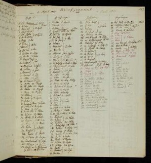 Briefjournal 1. April 1850 bis 1. Juli 1851