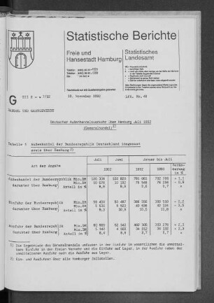 Deutscher Außenhandelsverkehr über Hamburg Juli 1992 (Generalhandel) : Lfd. Nr. 48