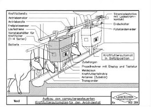 Aufbau von computergesteuerten Kraftfutterautomaten für den Anbindestall