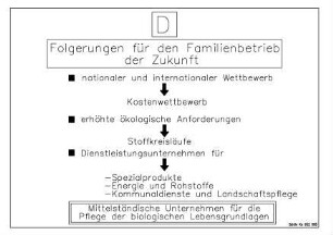 Folgerungen für den Familienbetrieb der Zukunft