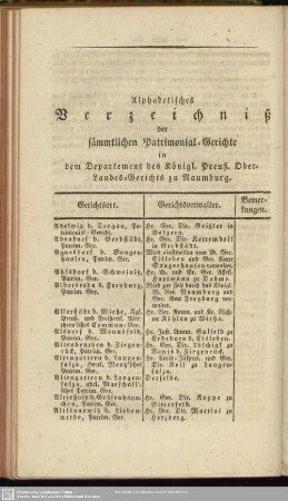 Alphabetisches Verzeichniß der sämmtlichen Patrimonial-Gerichte in dem Departement des Königl. Preuß. Ober-Landes-Gerichts zu Naumburg