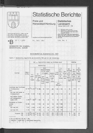 Rechtskräftig Abgeurteilte 1983 : Lfd. Nr. 3