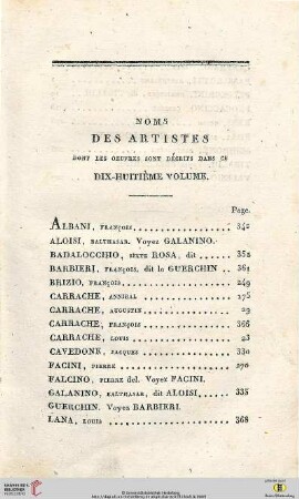 Noms des Artistes