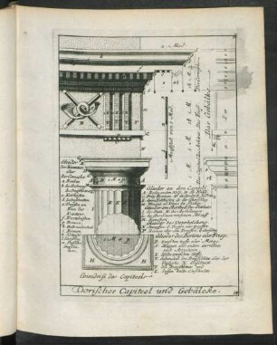 15. Dorisches Capiteel und Gebälcke