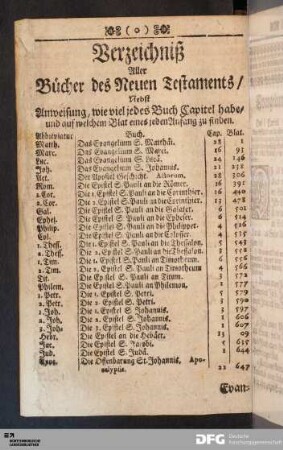 Verzeichniß Aller Bücher des Neuen Testaments