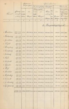 12. Regierungsbezirk Oppeln