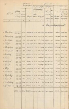 12. Regierungsbezirk Oppeln