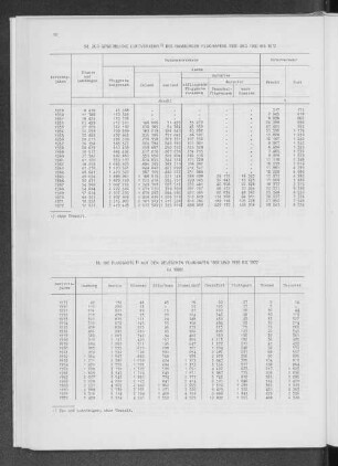 54. Der gewerbliche Luftverkehr des Hamburger Flughafens 1938 und 1950 bis 1972